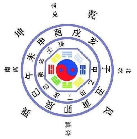 八字盤|四柱八字排盤